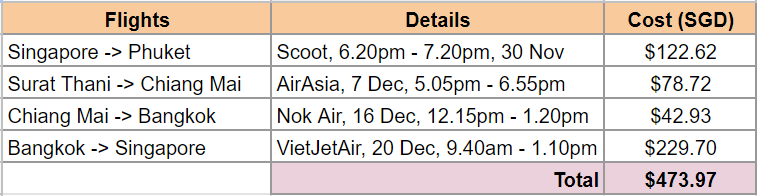 Flights cost table